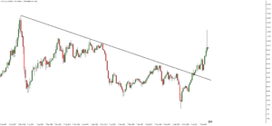 Melhores Investimentos Crude Oil