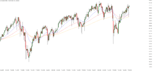 Melhores Investimentos FTSE 100