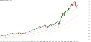 Melhores investimentos NASDAQ 2022